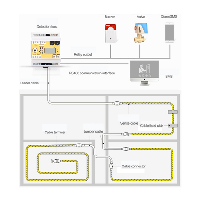 Датчик обнаружения утечек SPD-1088